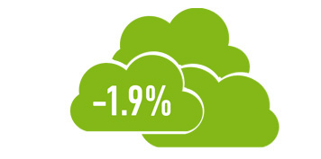 Improvement climate protection image 2017 (1)