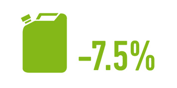 Improvement climate protection image 2017 (2)