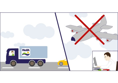 Illustration: Klimaschutz bei FRoSTA (3)