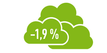 Klimaschutzverbesserungen Grafik 1