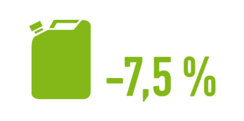 Klimaschutzverbesserungen Grafik 2